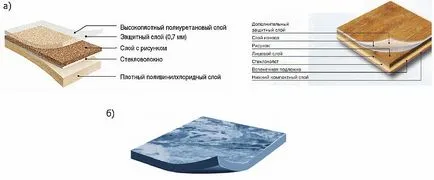 Cum de a alege tipurile de linoleum, clase de linoleum și aria lor de aplicare, gidproekt (modul de a alege linoleum) Cum de a alege tipuri de linoleum, clase, linoleum și domeniul lor de aplicare, gidproekt