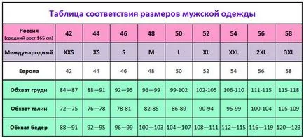 Cum știu bărbați dimensiunea îmbrăcăminte