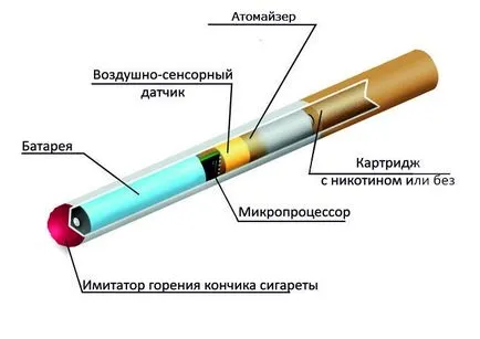Cum de a alege tigara electronica dreptul trebuie să știți atunci când aleg un nou venit