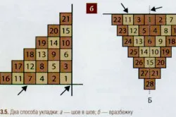 Cum se pune un șorț de țiglă în bucătărie cu mâinile sale de lucru pregătitoare și garnitură (de bucătărie) Cum se pune un șorț de țiglă în bucătărie cu mâinile sale de lucru pregătitoare și căptușire