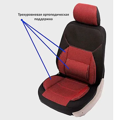 Cum de a alege capace ortopedice pentru scaunele auto