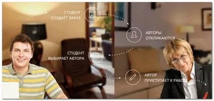 Cum Internet pentru a câștiga un psiholog sau orice profesor uzkoprofilnye la un singur site (Internet) Cum Internet pentru a câștiga un psiholog sau orice profesor uzkoprofilnye pe un singur site