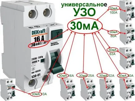 Cum de a alege ouzo, un electrician in casa (pentru a alege) Cum de a alege ouzo, un electrician în casă