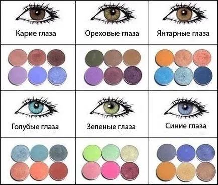 Cum de a alege Eyeshadow
