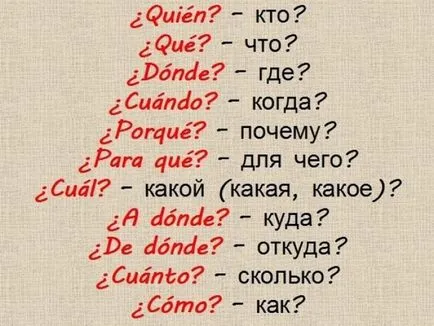 Cum de a învăța limba spaniolă vă cu zero cunoaștere