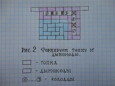 Cum pot depune cuptor cuptor