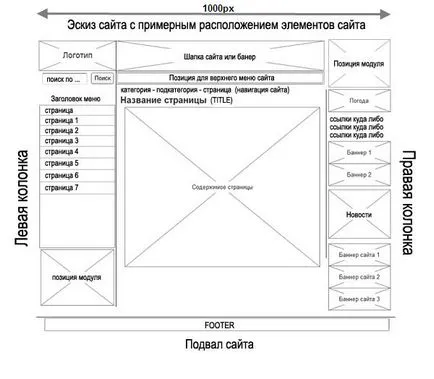 Cum se completează o specificație tehnică pentru dezvoltarea site-ului (de dezvoltare) Cum se completează o specificație tehnică pentru dezvoltarea site-ului