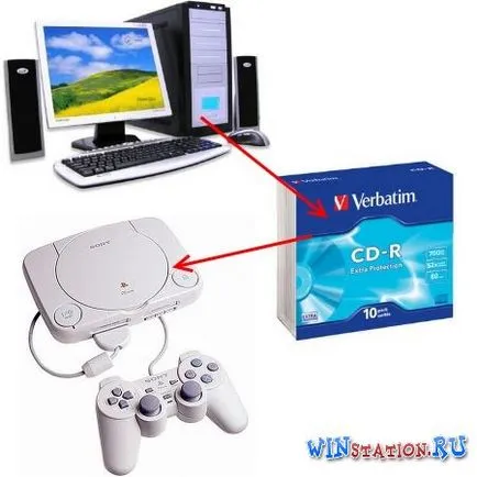 Cum de a scrie un joc pentru Sony PlayStation 1 (Sony) Cum de a scrie un joc pentru Sony PlayStation 1