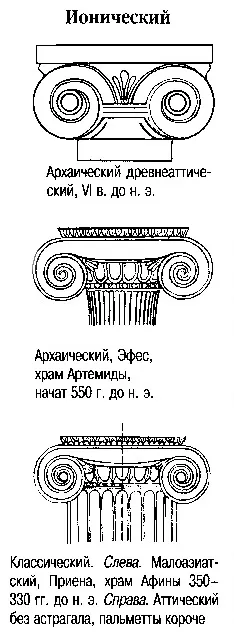 capitel