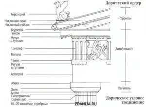 Capital - tehlib