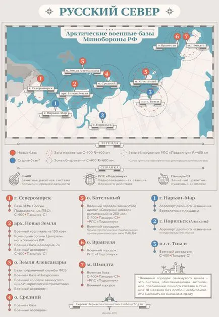 Harta prezinta bazele militare românești din regiunea arctică (militare) Harta prezinta bazele militare românești din regiunea arctică