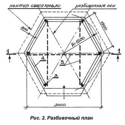 Summerhouse cu propriile sale mâini materialele și secvența de instalare (materiale) Summerhouse cu propriile sale mâini materialele și secvența de instalare