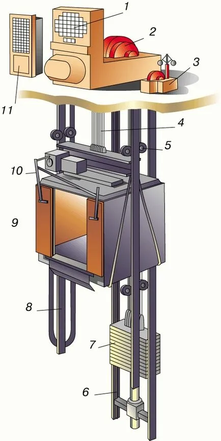 Lift - un