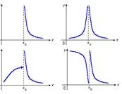 Clasificarea punctelor de discontinuitate - studopediya