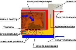 cuptor de piroliză Cărămidă cu propriile sale mâini procesului de fabricație (cuptor) cuptor de piroliză Cărămidă cu propriile sale mâini procesul de fabricație