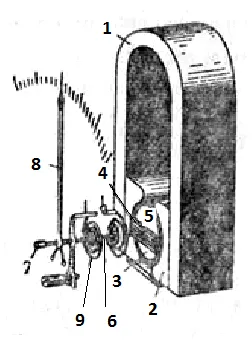 Clase de instrumente de măsurare de precizie