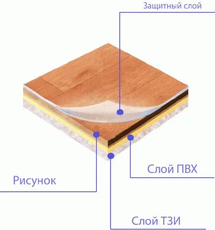 Abraziunea Abraziunea linoleum, clasa aplicație care este, un grup de putere,