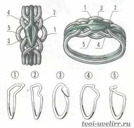 puzzle-Ring și valoarea sa, bijutier
