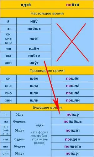 Elementele structurale în limba română