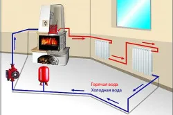cuptor Cazan cu mâinile lor - una dintre cele mai bune modalități de încălzire o casă de țară, teplomonstr (unul) cuptor Cazan cu mâinile lor - una dintre cele mai bune modalități de încălzire o casă de țară, teplomonstr