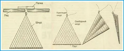 Klondike pentru pescuit - o descriere, principiu de capturare, pentru a face propriile lor mâini sau să cumpere (eșarfă) Klondike pentru pescuit - o descriere, principiu de capturare, pentru a face propriile lor mâini sau să cumpere