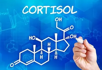 Cortizolul a redus simptomele de cortizol scazut, si modul de îmbunătățire (cortizol) Cortizolul a redus simptomele de cortizol scazute, si modul de îmbunătățire
