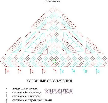 schema de croșetat Klondike pentru începători cum de a lega o eșarfă pentru fete și femei