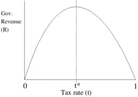 Curba Laffer - l
