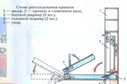 Pat-transformator cu mâinile uneltele și materialele lor