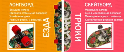 Longboard skateboard-ul și ceea ce este diferența