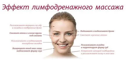 Drenaj limfatic - ceea ce este de drenaj limfatic masaj la domiciliu
