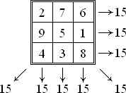 pătrat magic (pătrat magie)