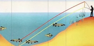 Pescuit Lure pe tehnica pentru incepatori, metode de cablare crankbaits, Jig și poppers (oprire de cabluri și du-te) nada de pescuit pe tehnica pentru incepatori, cablare metode crankbaits, Jig și poppers