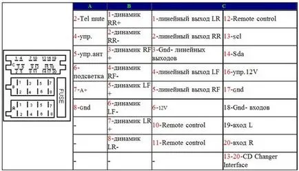 Blaupunkt instruire bandă radio și diagrama de conectare
