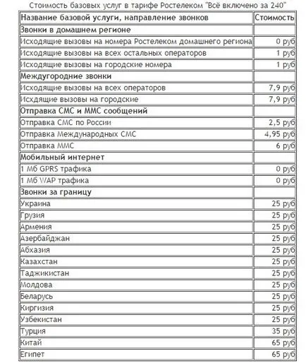 Toate tarifele pentru comunicațiile mobile de către Rostelecom au condiții diferite pentru a se potrivi orice