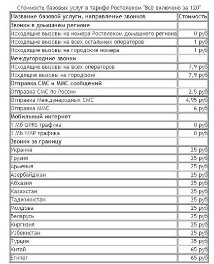 Toate tarifele pentru comunicațiile mobile de către Rostelecom au condiții diferite pentru a se potrivi orice