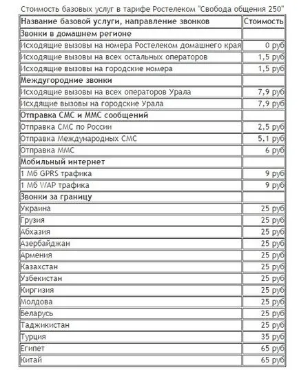 Toate tarifele pentru comunicațiile mobile de către Rostelecom au condiții diferite pentru a se potrivi orice