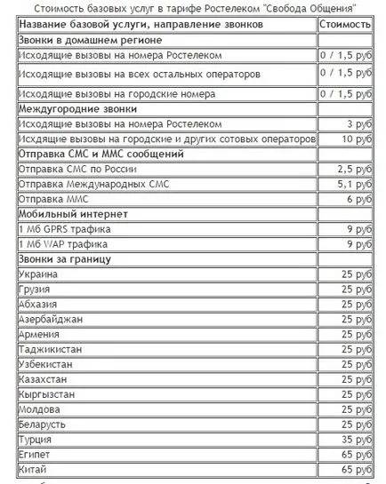 Toate tarifele pentru comunicațiile mobile de către Rostelecom au condiții diferite pentru a se potrivi orice