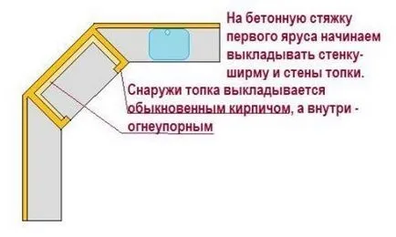 BBQ din cărămizi cu poryadovkoy lor mâini sau sistem de stivuire