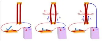 câmp magnetic