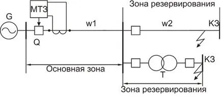 Protecția la supracurent - MTZ, principiu, schema de implementare, alegerea setărilor