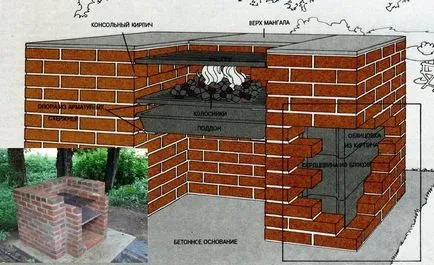 Grătar cu mâinile lor de la o cărămidă cel mai simplu și mai ieftin opțiune (caramida) Grătar cu mâinile lor de la o cărămidă cea mai ușoară și mai ieftină opțiune