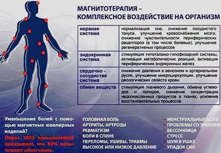 Terapia magnetică - indicații și contraindicații, magnet de tratament