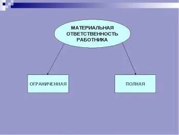 răspunderea materială