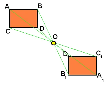 clasa de matematică 6 simetrie centrală și axială