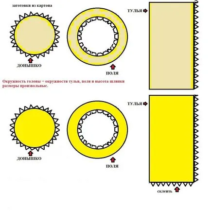 Mexican Hat instrucțiuni detaliate privind efectuarea unei sombrero