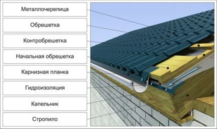 Instalarea de metal cu mâinile lor instrucțiuni pas cu pas (lor) Instalarea de metal cu mâinile lor ghid pas cu pas