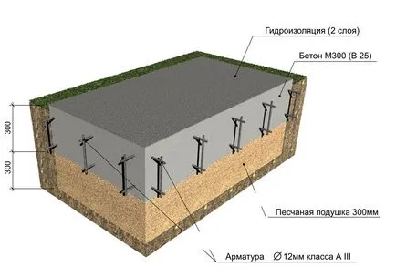 Monolitică fundatie placa de beton - dispozitive și procesul de cost (cuptor) Monolitică armat fundatie placa de beton - dispozitivul și costul procesului
