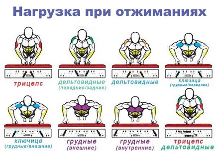 Este posibil pentru a pompa push-up-uri