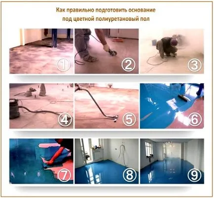 pardoseli poliuretanice de auto-nivelare toate despre pardoseli pe bază de poliuretan